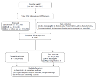 Publication 1
